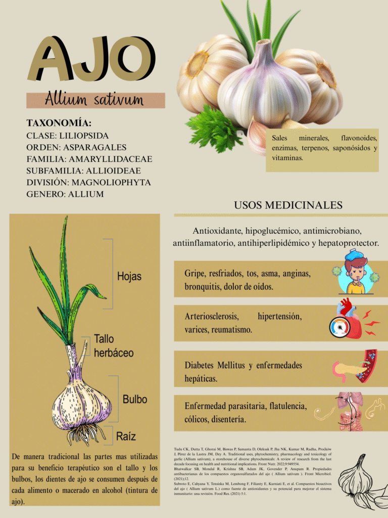 AJO