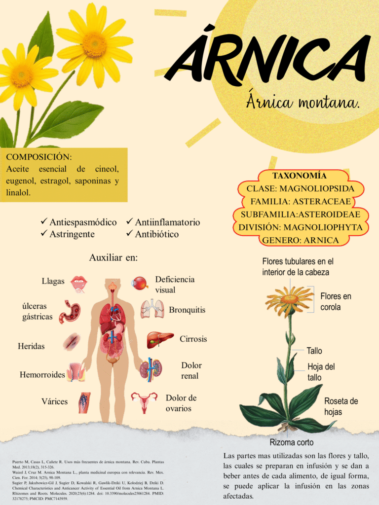 ARNICA